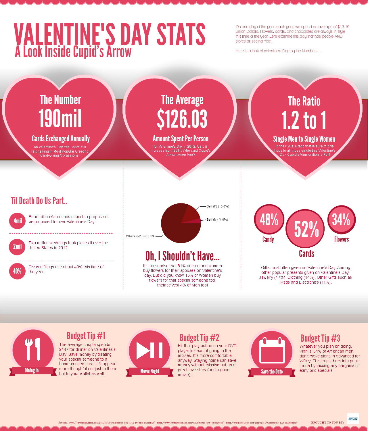 Valentin napi infografika
